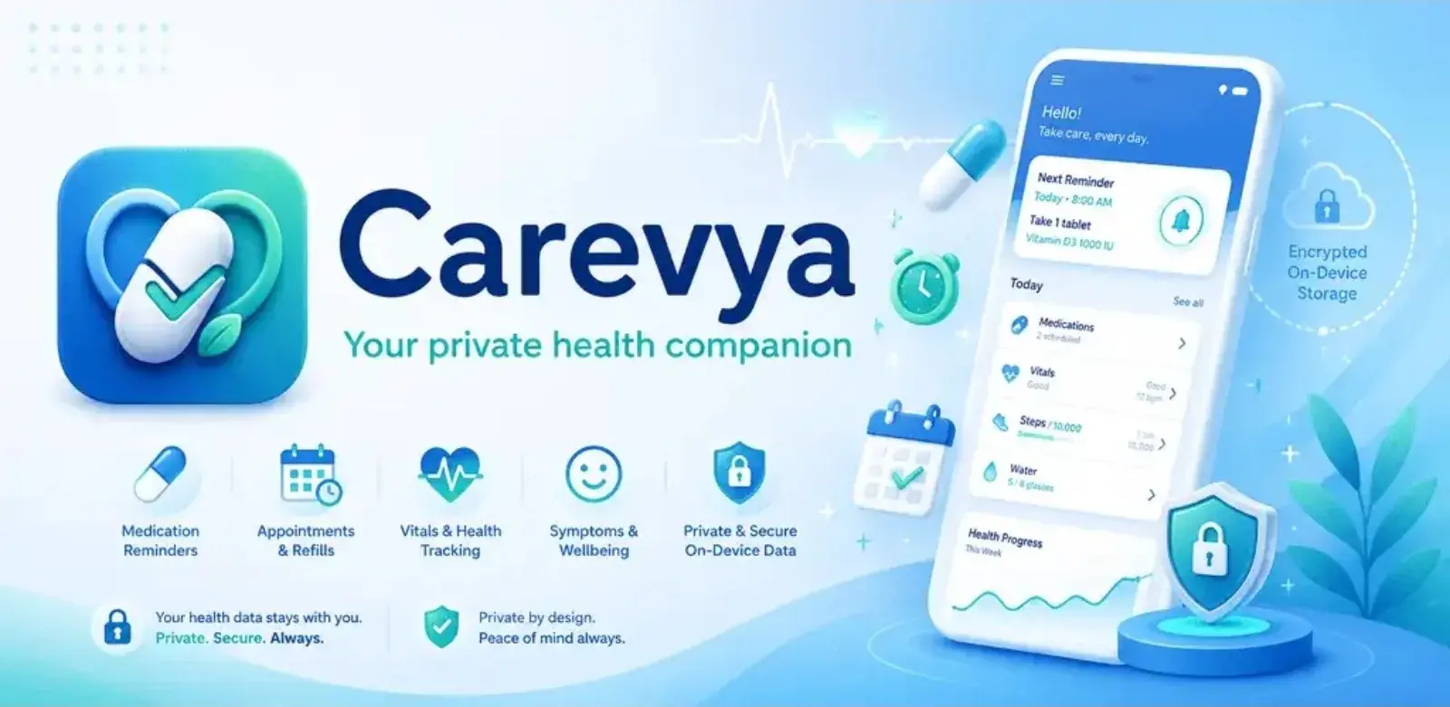 Screenshot of Carevya